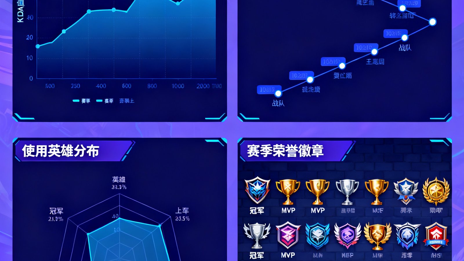 一位职业选手的详细数据页面，包含生涯KDA曲线图、使用英雄分布雷达图、历年转会时间线以及赛季荣誉徽章墙
